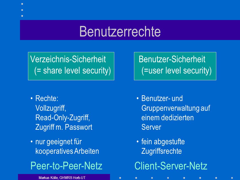 Benutzerrechte Peer-to-Peer-Netz Client-Server-Netz