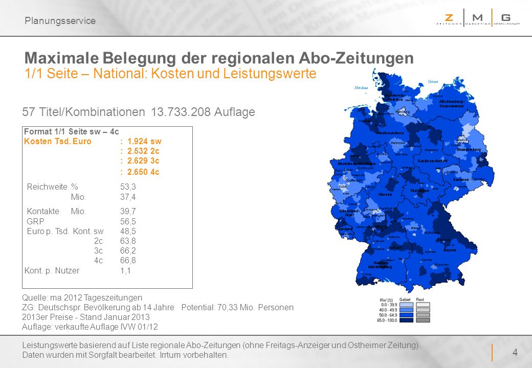 Planungsservice Maximale Belegung der regionalen Abo-Zeitungen 1/1 Seite – National: Kosten und Leistungswerte.