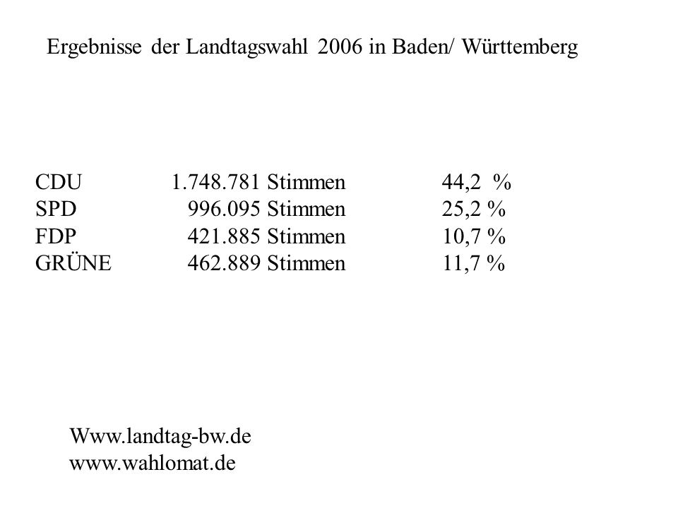 Ergebnisse der Landtagswahl 2006 in Baden/ Württemberg