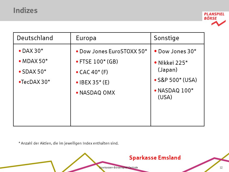 Indizes Deutschland Europa Sonstige Dow Jones 30* Nikkei 225* (Japan)