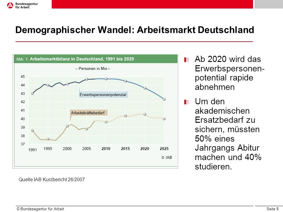 Demographischer Wandel: Arbeitsmarkt Deutschland