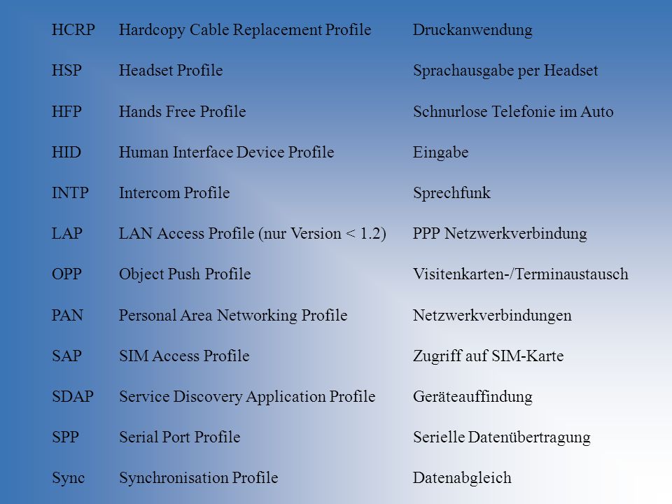HCRP Hardcopy Cable Replacement Profile. Druckanwendung. HSP. Headset Profile. Sprachausgabe per Headset.