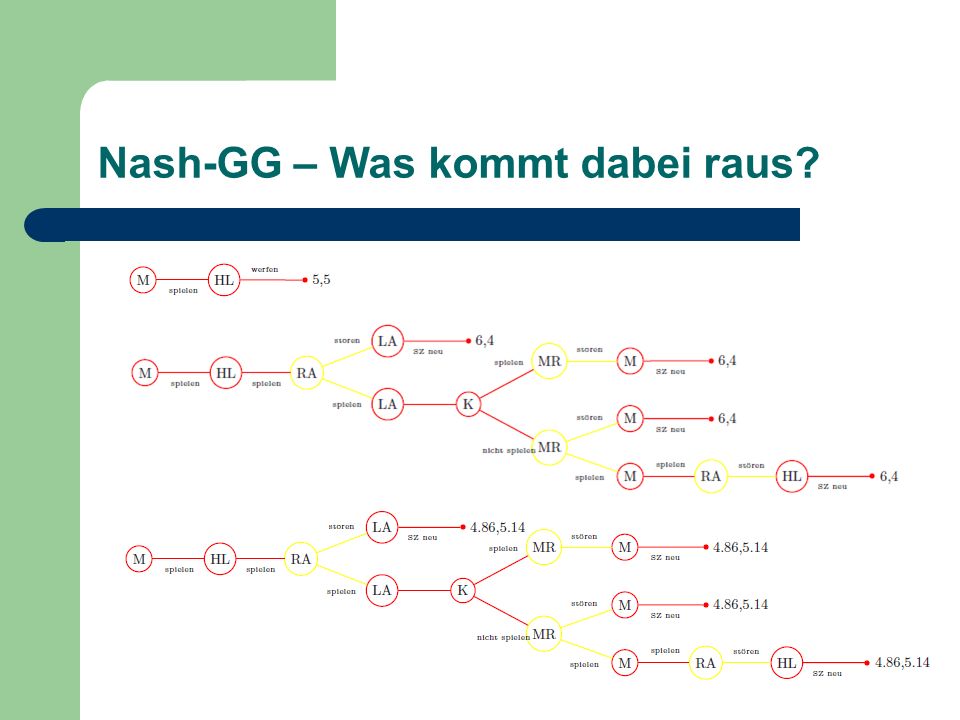 Nash-GG – Was kommt dabei raus