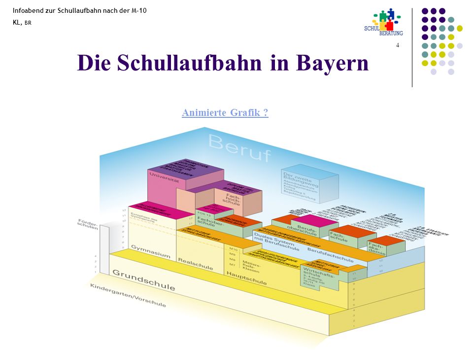 Die Schullaufbahn in Bayern