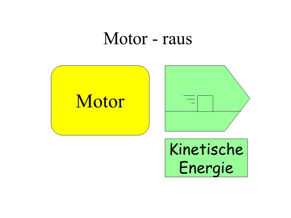 Motor - raus Motor Kinetische Energie