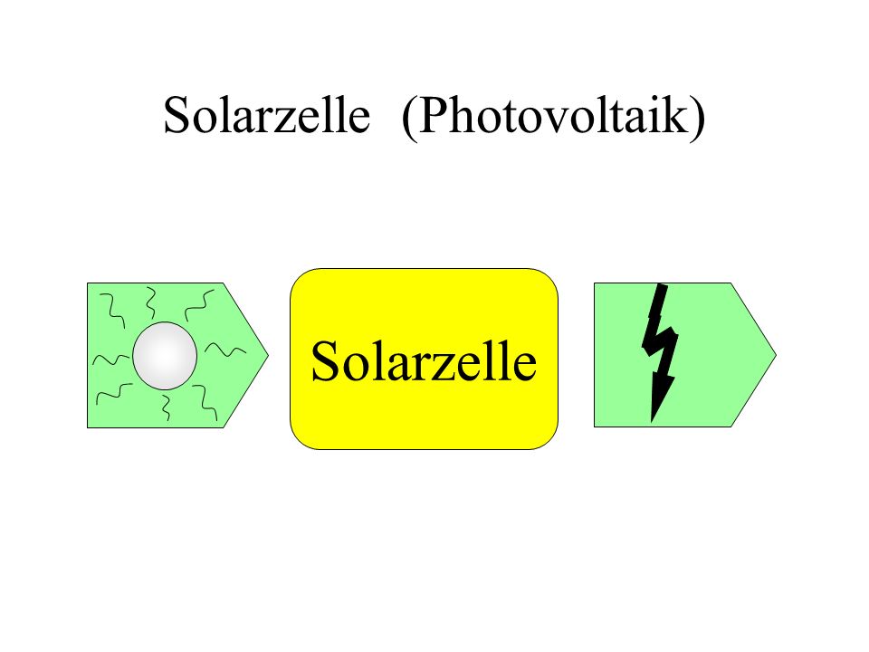 Solarzelle (Photovoltaik)