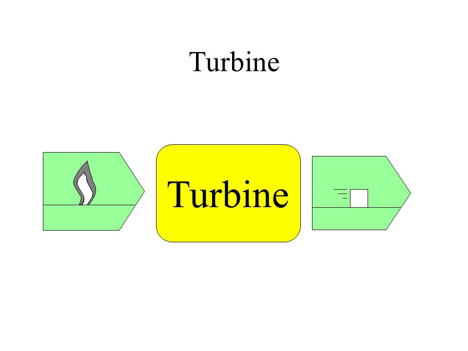 Turbine Turbine