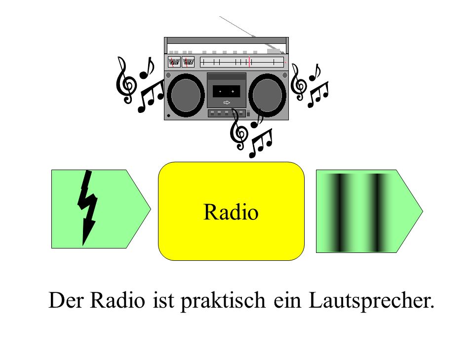 Radio Der Radio ist praktisch ein Lautsprecher.