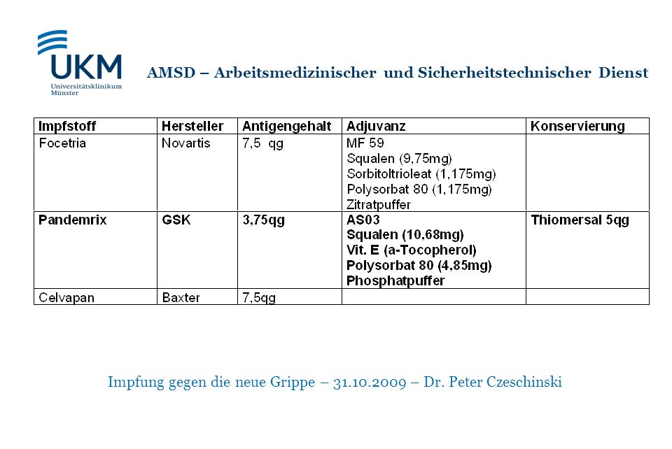 Impfung gegen die neue Grippe – – Dr. Peter Czeschinski