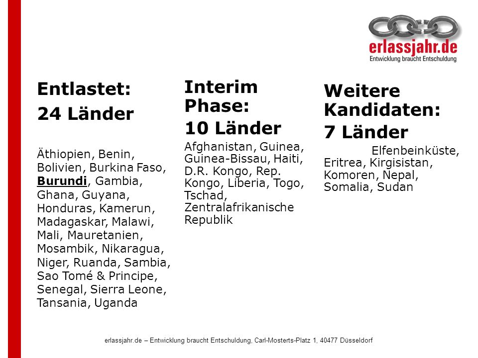 Entlastet: 24 Länder Interim Phase: 10 Länder Weitere Kandidaten: