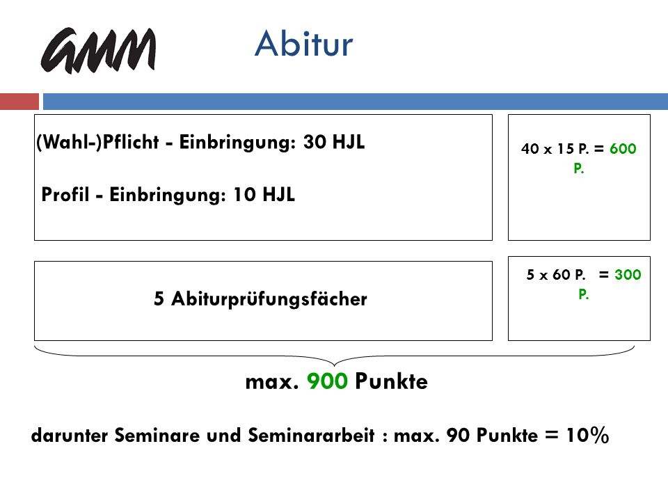 Abitur max. 900 Punkte (Wahl-)Pflicht - Einbringung: 30 HJL