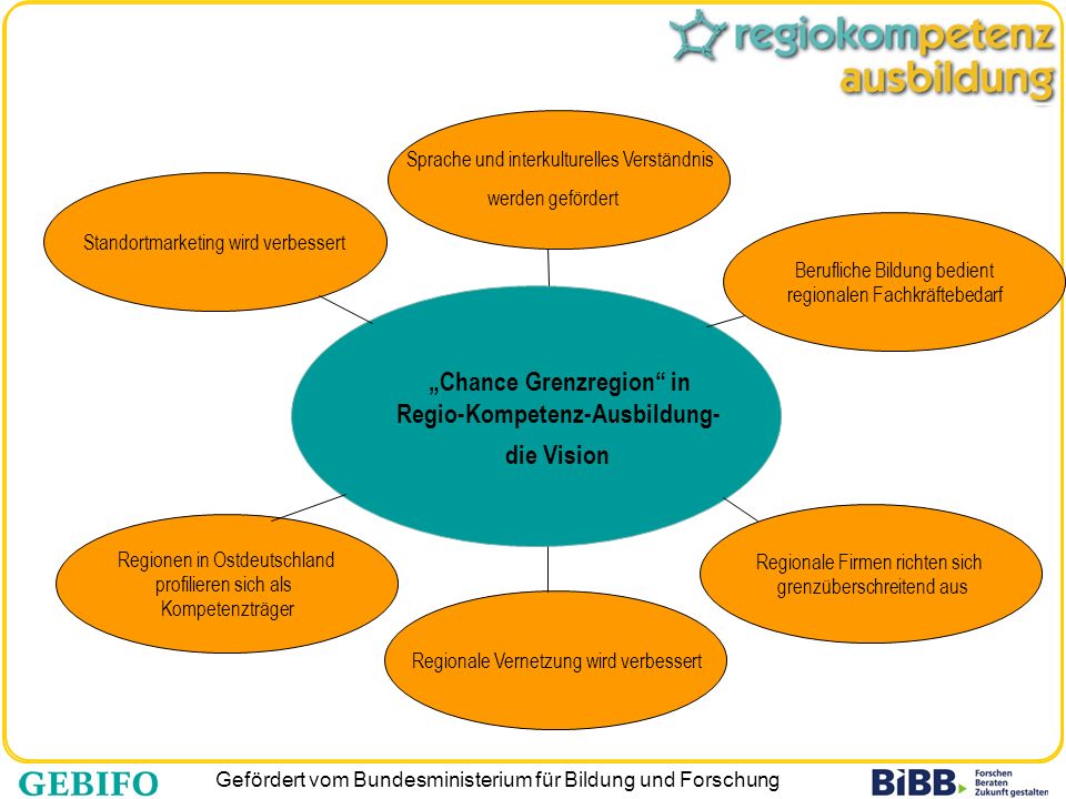 „Chance Grenzregion in Regio-Kompetenz-Ausbildung-