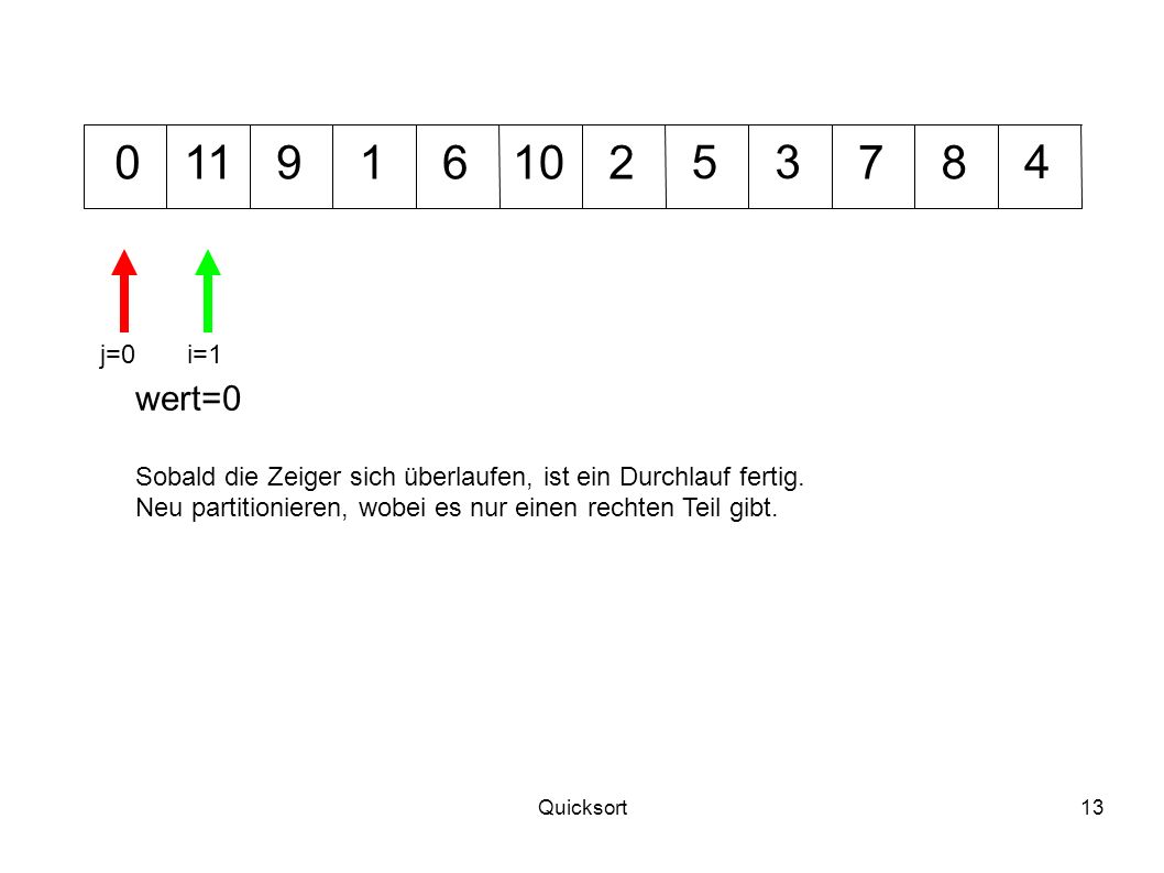 j=0. i=1. wert=0. Sobald die Zeiger sich überlaufen, ist ein Durchlauf fertig.