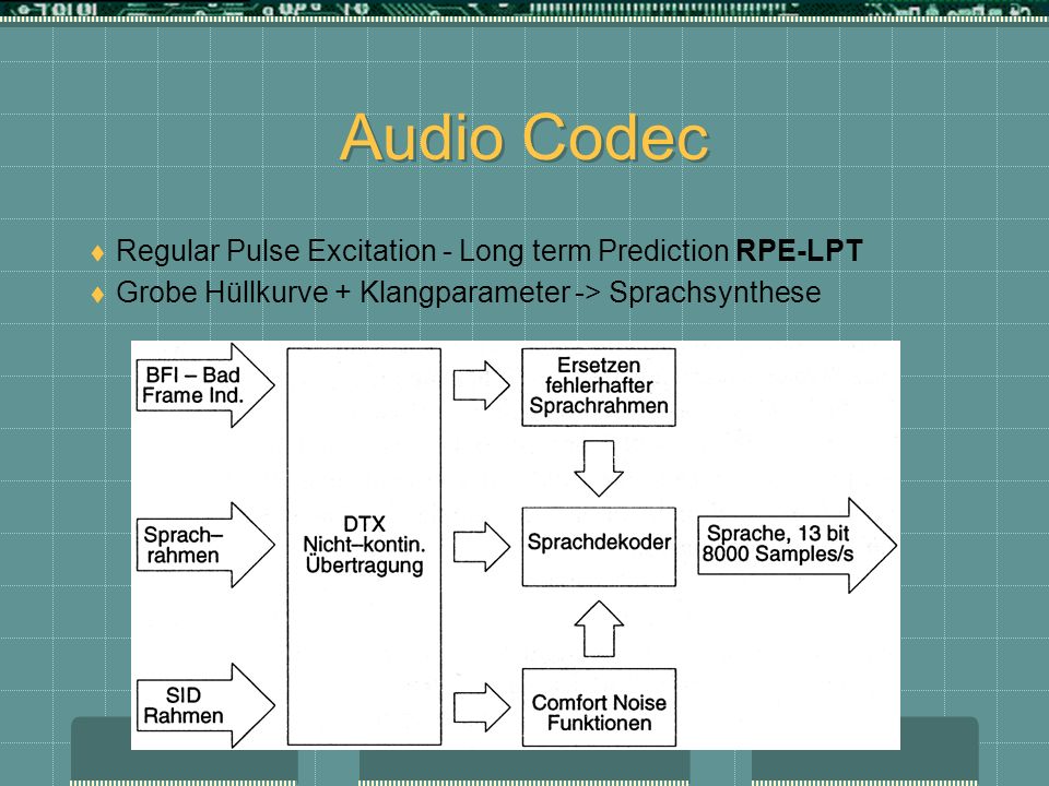 Audio Codec Regular Pulse Excitation - Long term Prediction RPE-LPT