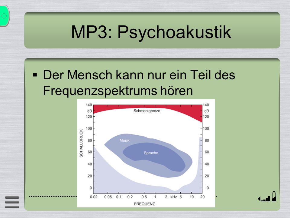 MP3: Psychoakustik Der Mensch kann nur ein Teil des Frequenzspektrums hören