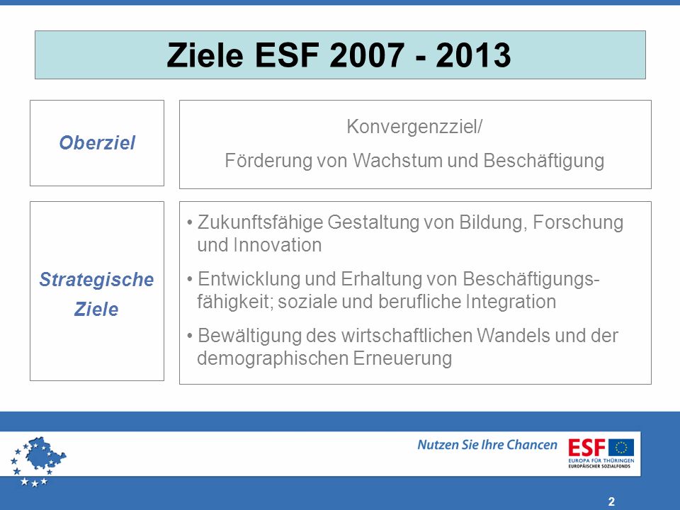 Förderung von Wachstum und Beschäftigung