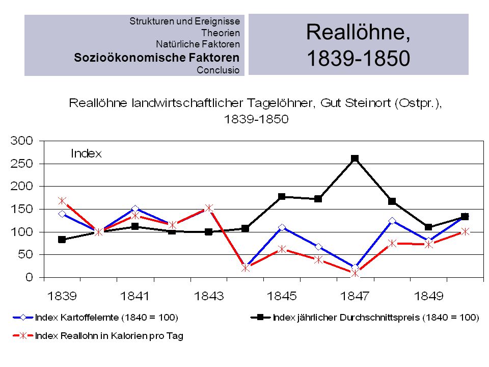 Strukturen und Ereignisse Theorien Natürliche Faktoren Sozioökonomische Faktoren Conclusio
