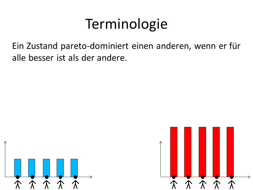 Terminologie Ein Zustand pareto-dominiert einen anderen, wenn er für alle besser ist als der andere.