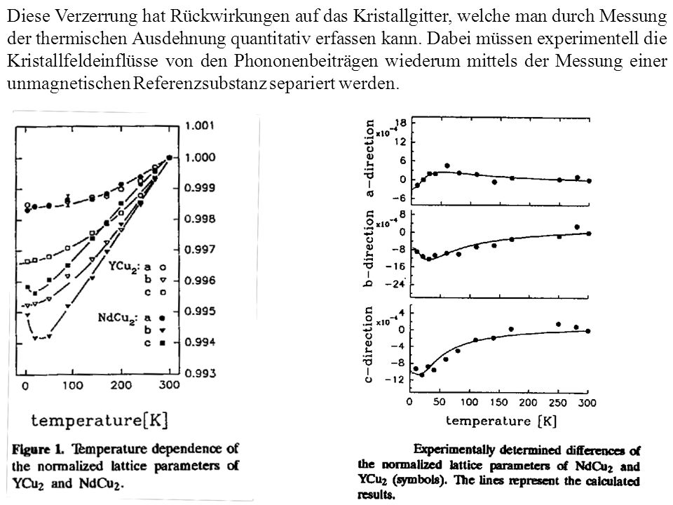 Diese Verzerrung hat Rückwirkungen auf das Kristallgitter, welche man durch Messung der thermischen Ausdehnung quantitativ erfassen kann. Dabei müssen experimentell die Kristallfeldeinflüsse von den Phononenbeiträgen wiederum mittels der Messung einer unmagnetischen Referenzsubstanz separiert werden.