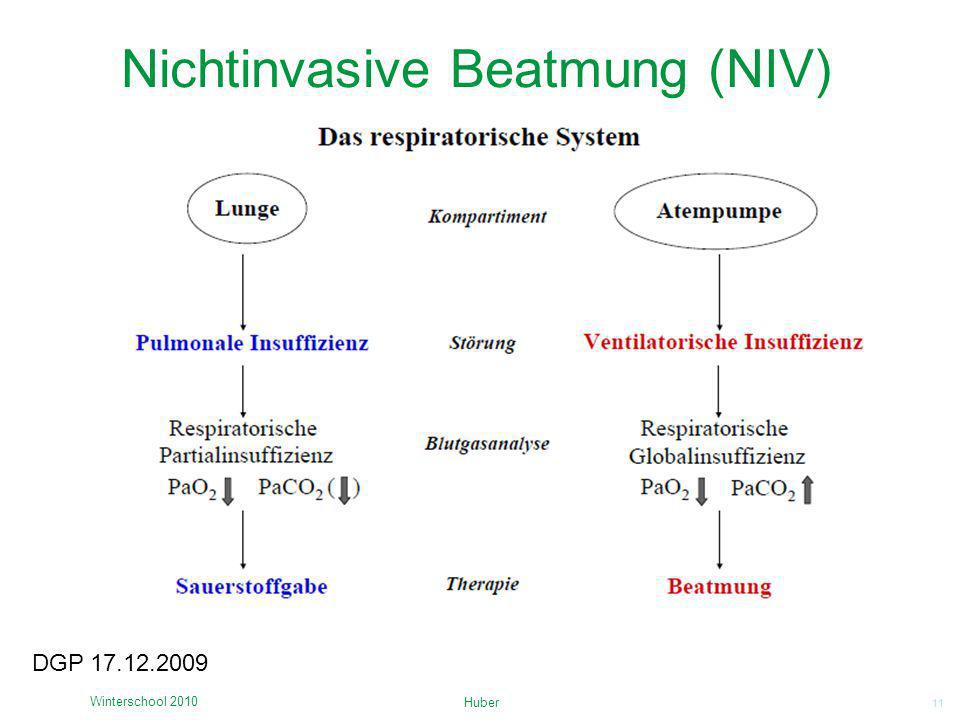 Nichtinvasive Beatmung (NIV)