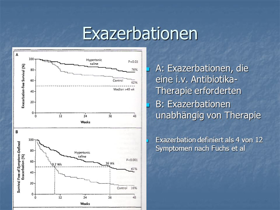 Exazerbationen A: Exazerbationen, die eine i.v. Antibiotika-Therapie erforderten. B: Exazerbationen unabhängig von Therapie.