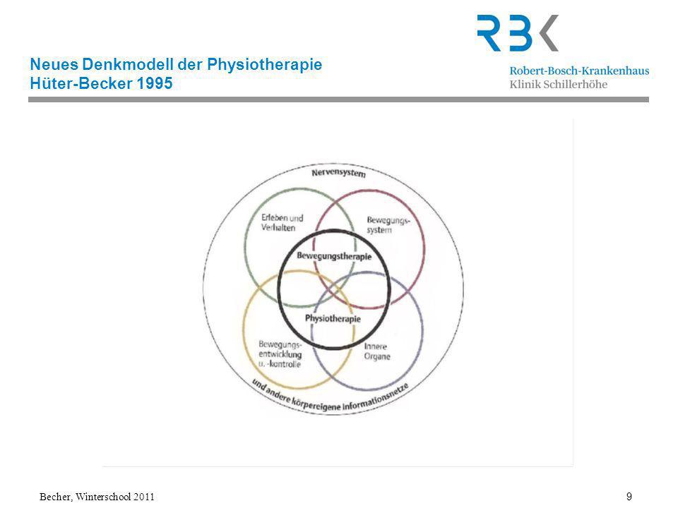 Neues Denkmodell der Physiotherapie Hüter-Becker 1995