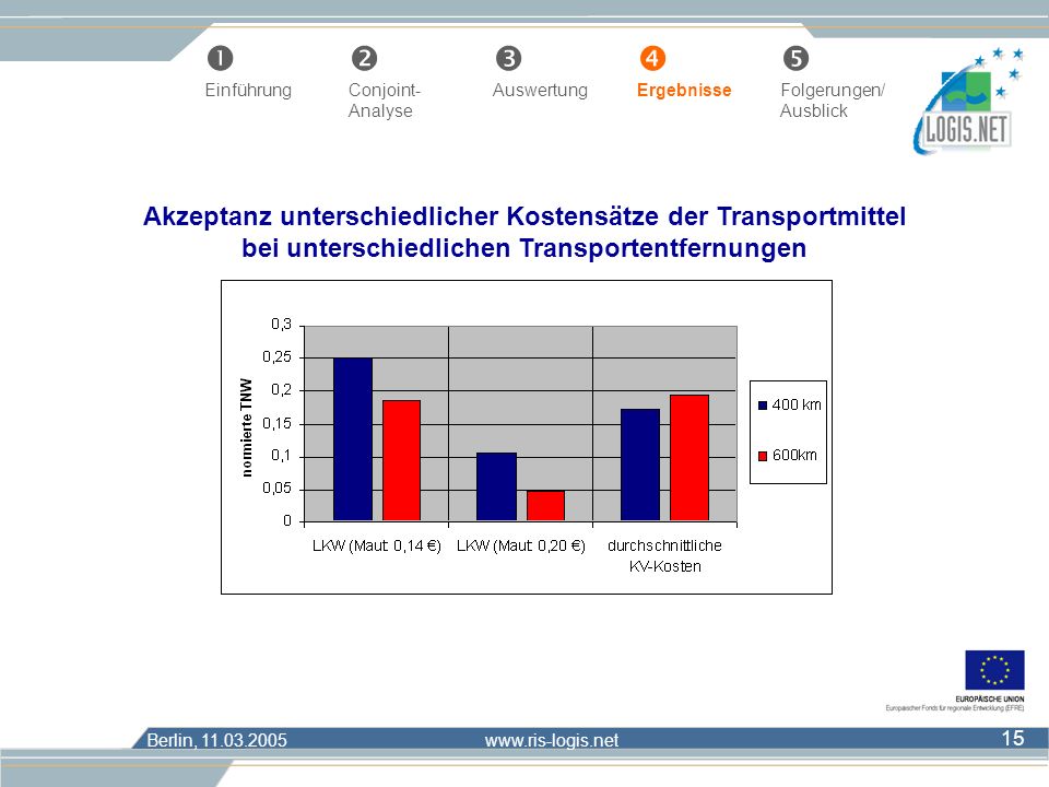     Einführung Conjoint- Auswertung Ergebnisse Folgerungen/ Analyse Ausblick