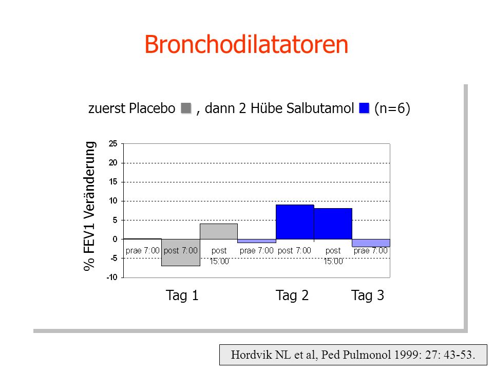 Bronchodilatatoren zuerst Placebo  , dann 2 Hübe Salbutamol  (n=6)