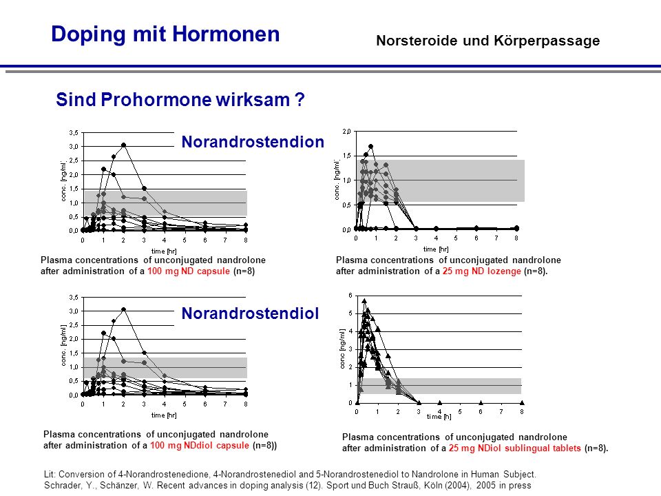 Doping mit Hormonen Sind Prohormone wirksam Norandrostendion
