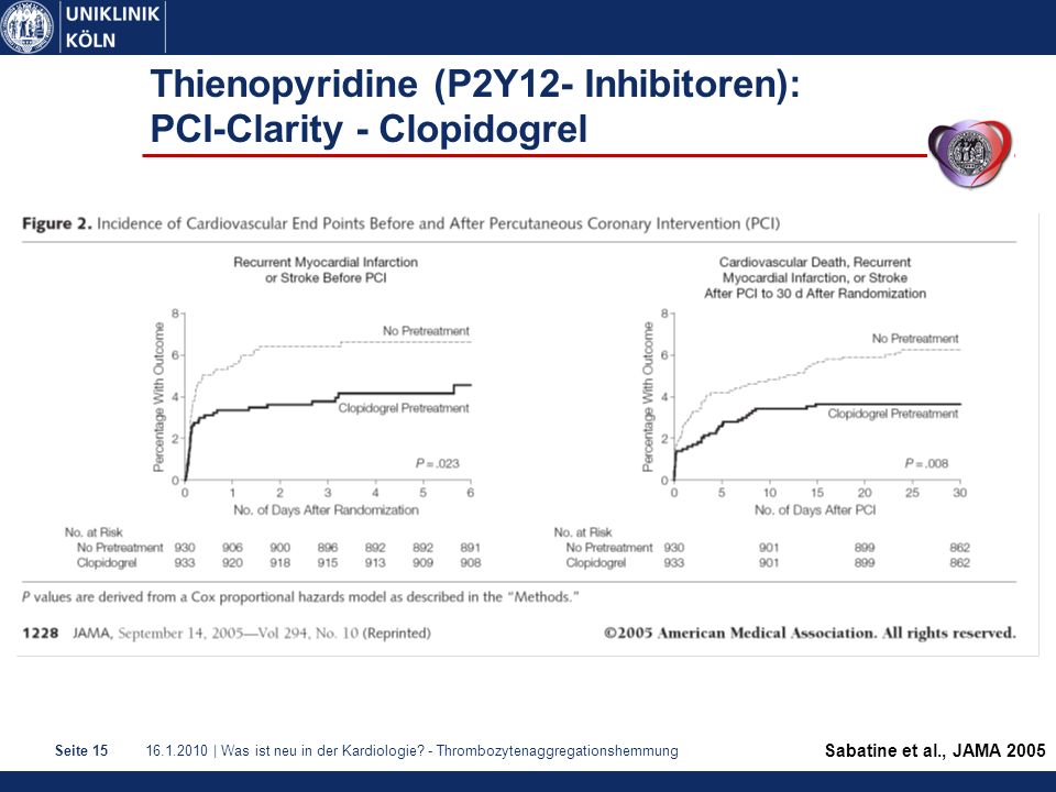 Thienopyridine (P2Y12- Inhibitoren): PCI-Clarity - Clopidogrel