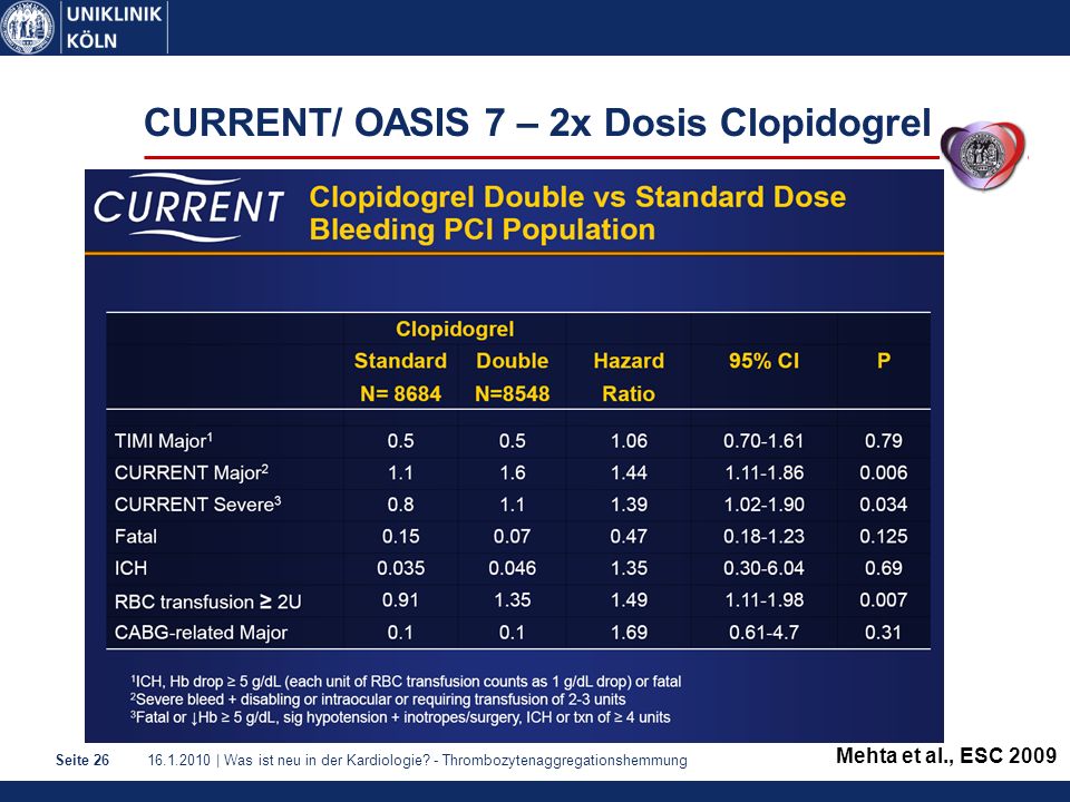 CURRENT/ OASIS 7 – 2x Dosis Clopidogrel