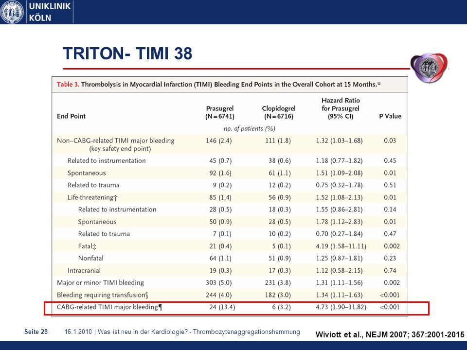 TRITON- TIMI 38 Wiviott et al., NEJM 2007; 357: