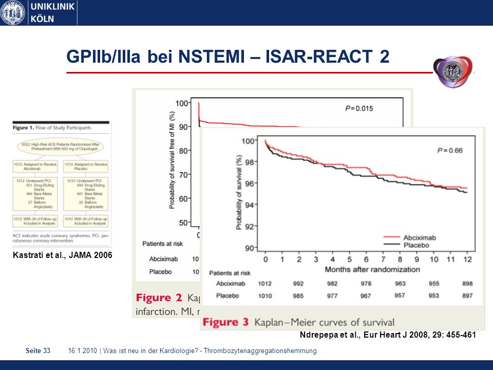 GPIIb/IIIa bei NSTEMI – ISAR-REACT 2