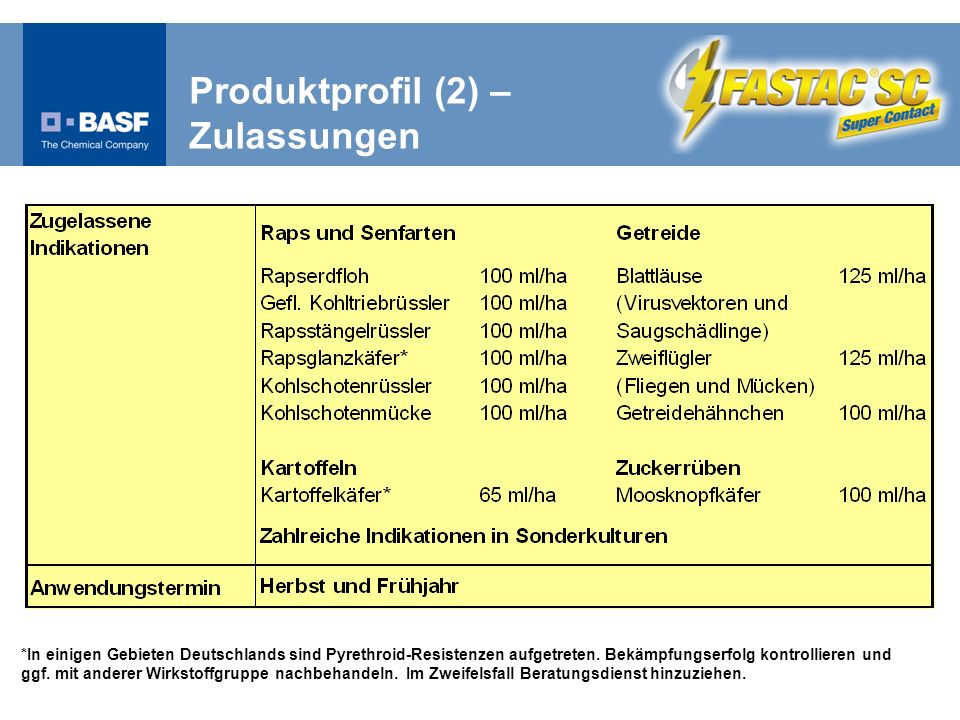 Produktprofil (2) – Zulassungen