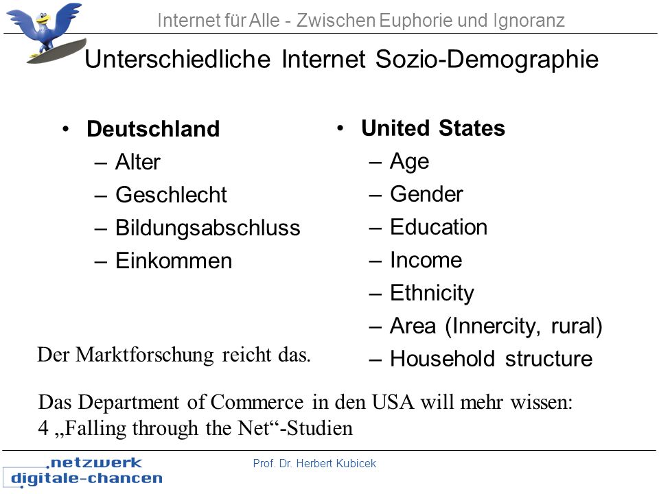 Unterschiedliche Internet Sozio-Demographie