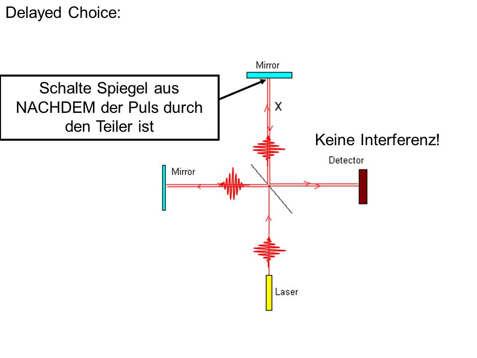 Schalte Spiegel aus NACHDEM der Puls durch den Teiler ist