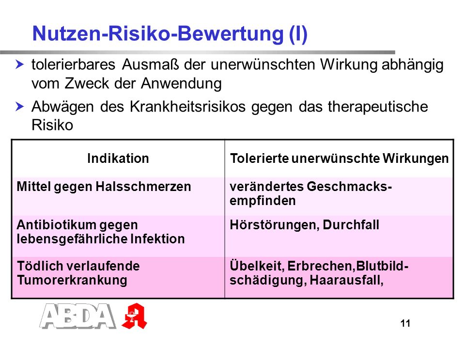Nutzen-Risiko-Bewertung (I)
