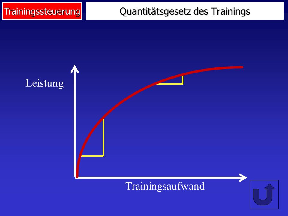 Quantitätsgesetz des Trainings