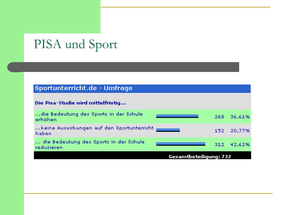 PISA und Sport