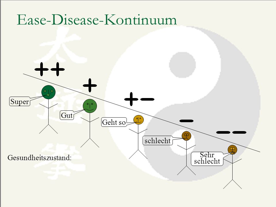 Ease-Disease-Kontinuum
