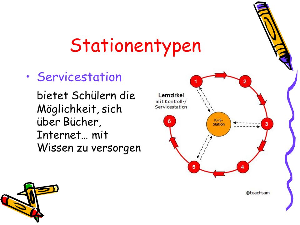 Stationentypen Servicestation