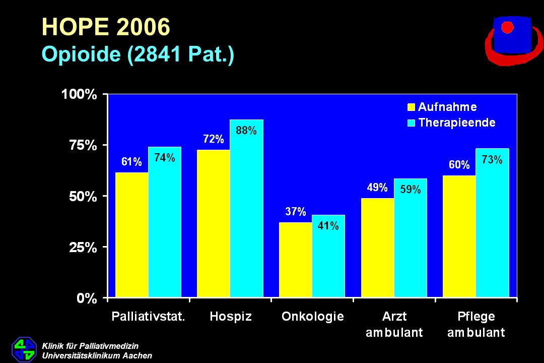 HOPE 2006 Opioide (2841 Pat.)