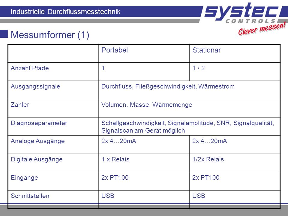 Messumformer (1) Portabel Stationär Anzahl Pfade 1 1 / 2