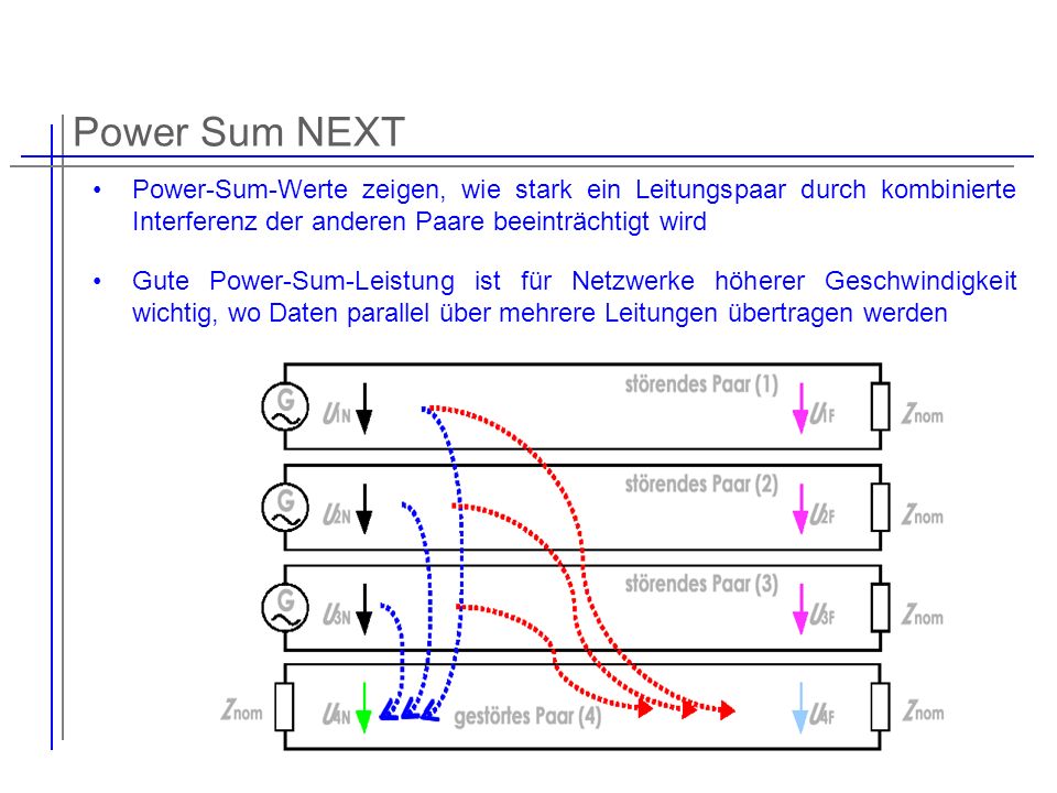 Power Sum NEXT Power-Sum-Werte zeigen, wie stark ein Leitungspaar durch kombinierte Interferenz der anderen Paare beeinträchtigt wird.