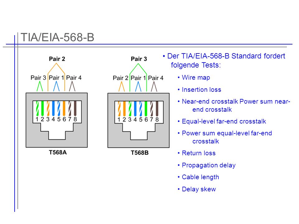 TIA/EIA-568-B Der TIA/EIA-568-B Standard fordert folgende Tests:
