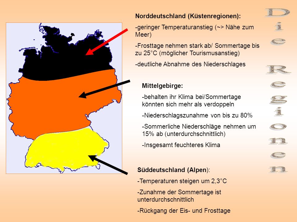 Die Regionen Norddeutschland (Küstenregionen):