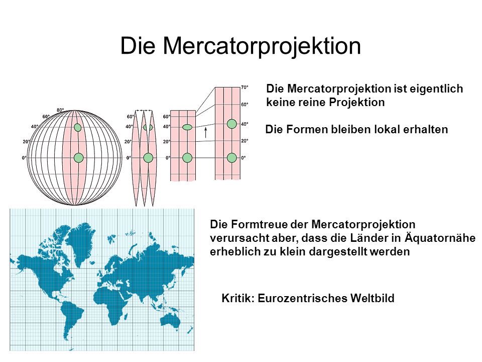 Die Mercatorprojektion