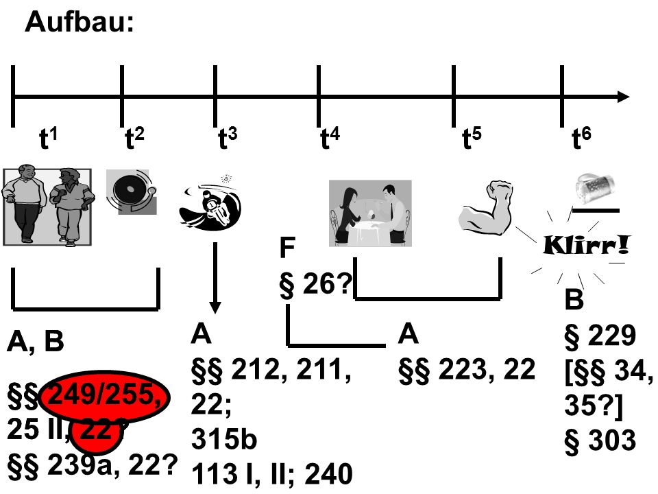 Aufbau: t1 t2 t3 t4 t5 t6. F § 26 Klirr! B § 229 [§§ 34, 35 ] § 303.