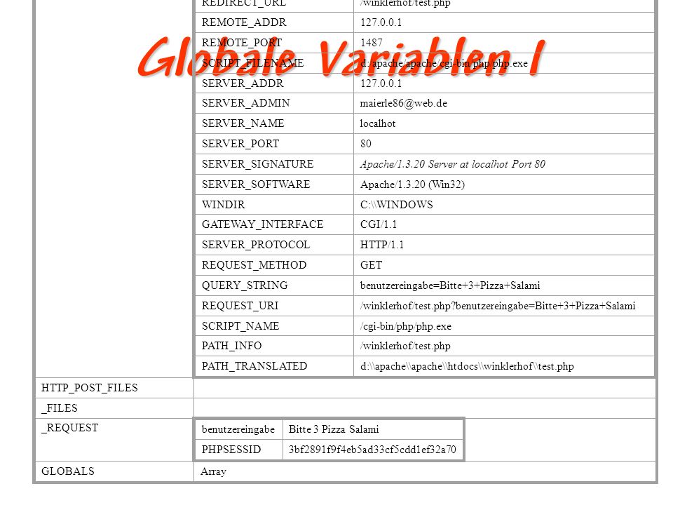 Globale Variablen I Variable Wert COMSPEC C:\\WINDOWS\\COMMAND.COM