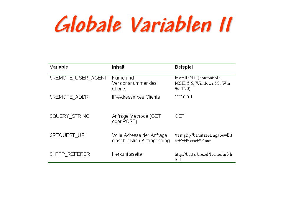 Globale Variablen II